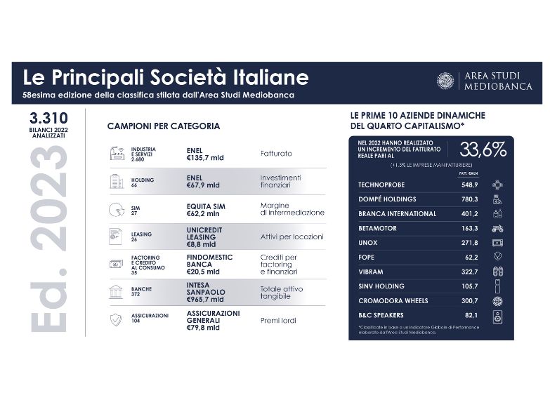 Le Principali Società Italiane 2023